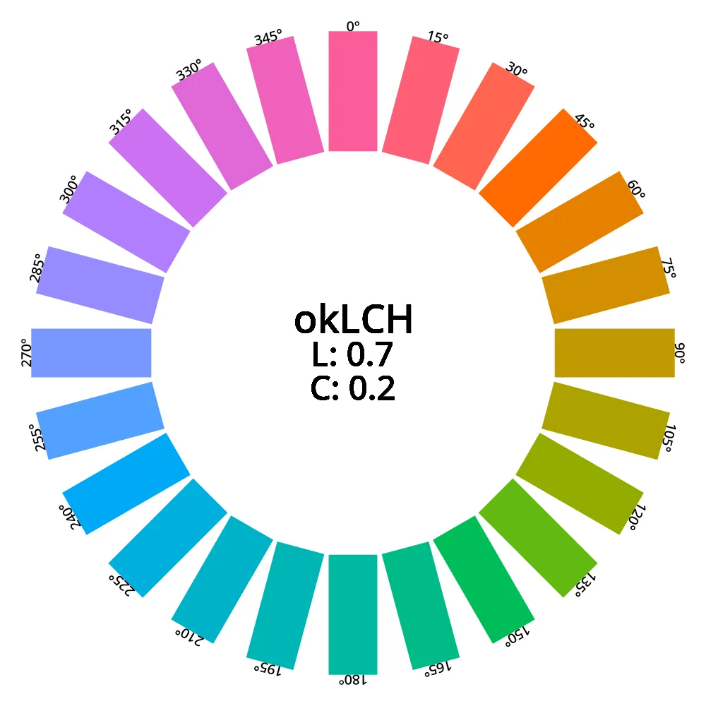 Screenshot of the oklch wheel