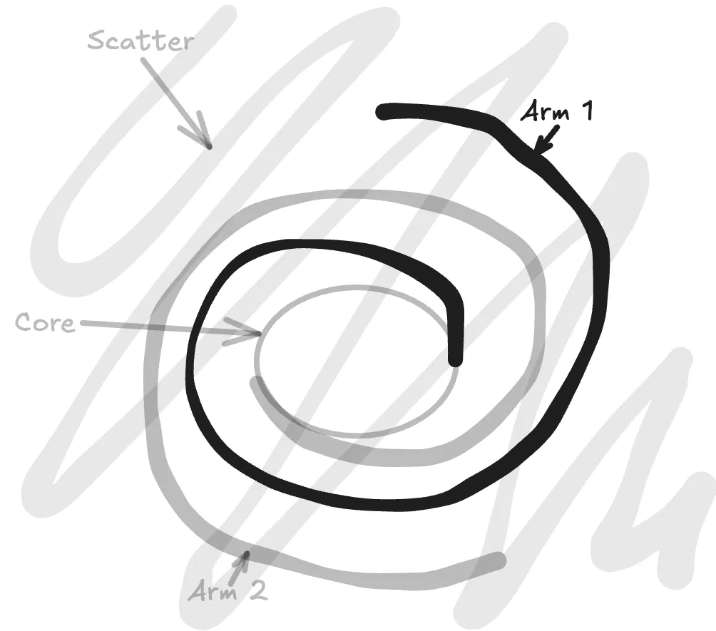 Incredible diagram with everything but arm 1 greyed out