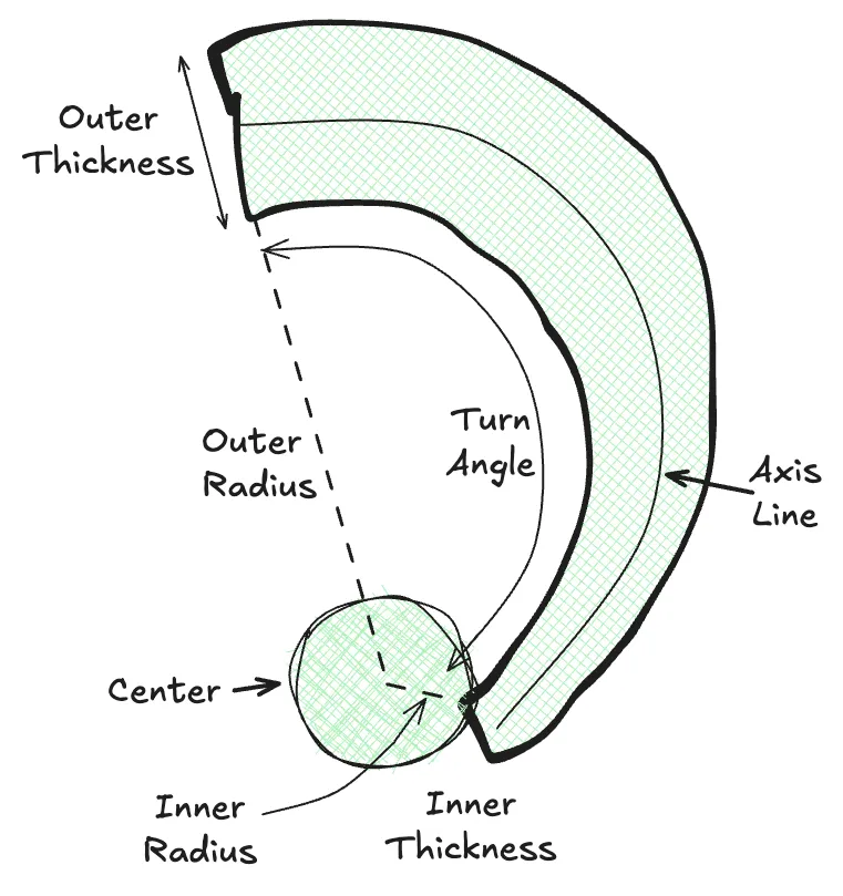 Straightened out diagram of galaxy arm, with labelled parameters
