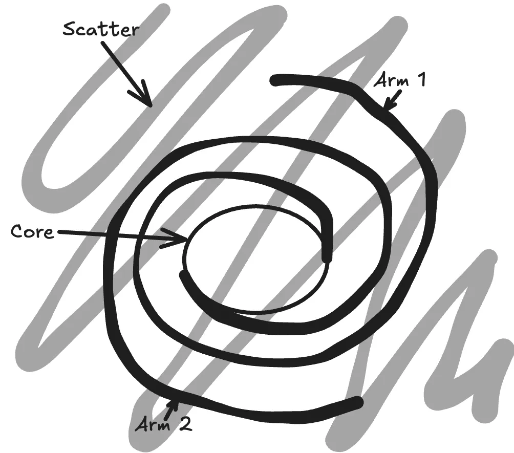 Incredibly well-drawn diagram